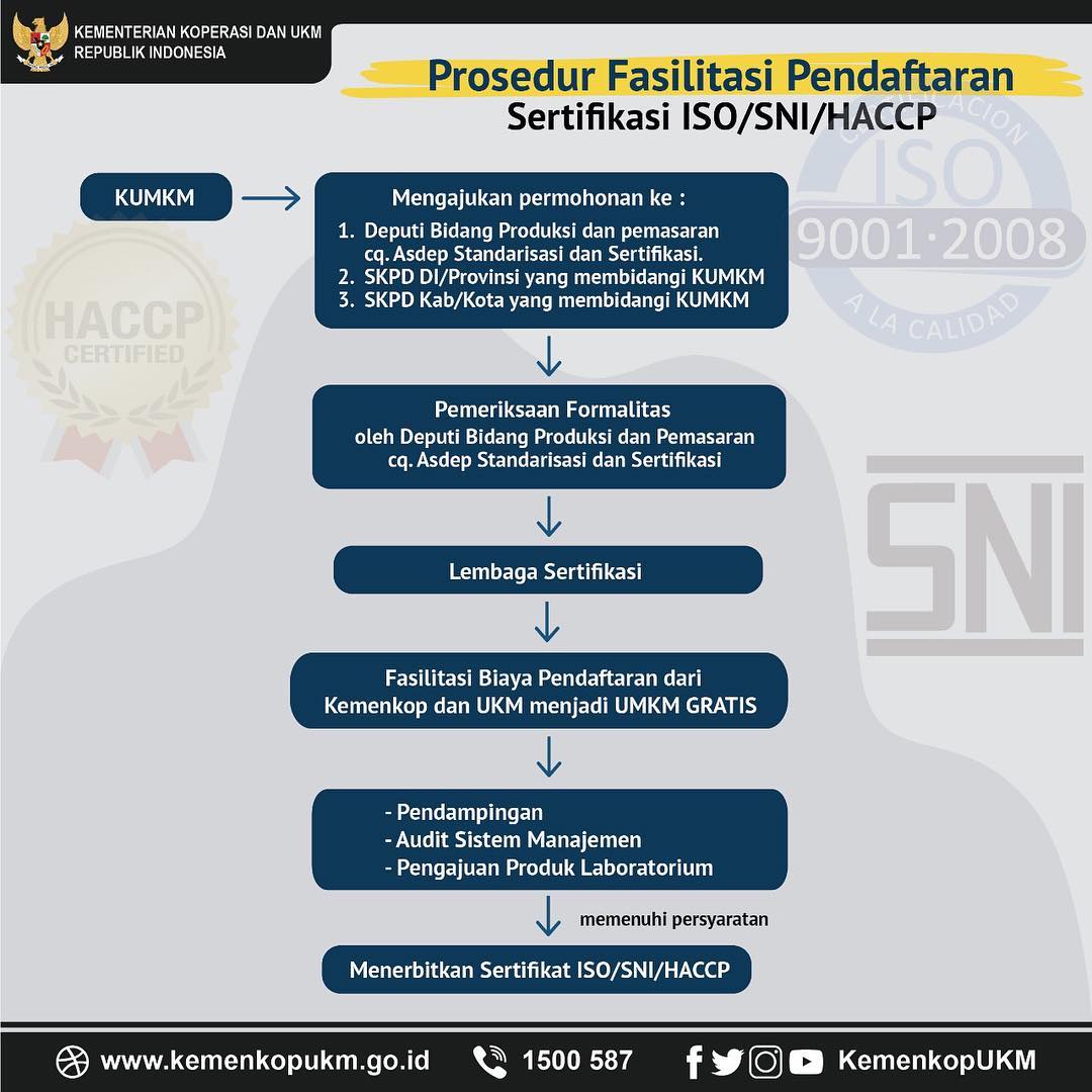 Prosedur Fasilitas Pendaftaran Sertifikat ISO SNI HACP - 20190220